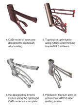 empire cycles mx 6 3d printed bike 3 3d tlac